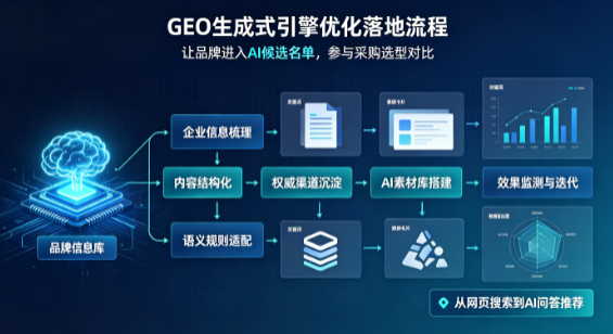 竹溪县B端采购决策：GEO优化藏着哪些全新机会？
