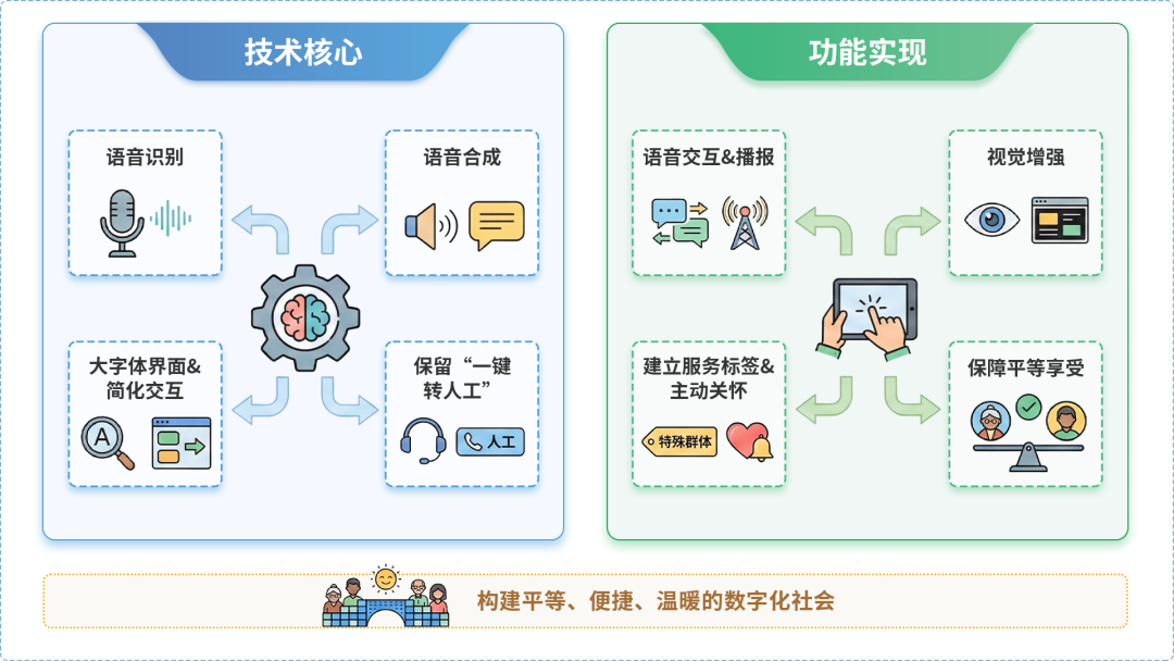 竹溪县AI生态｜多AI智能体GEO优化全流程：从内容创作到发布实操指南