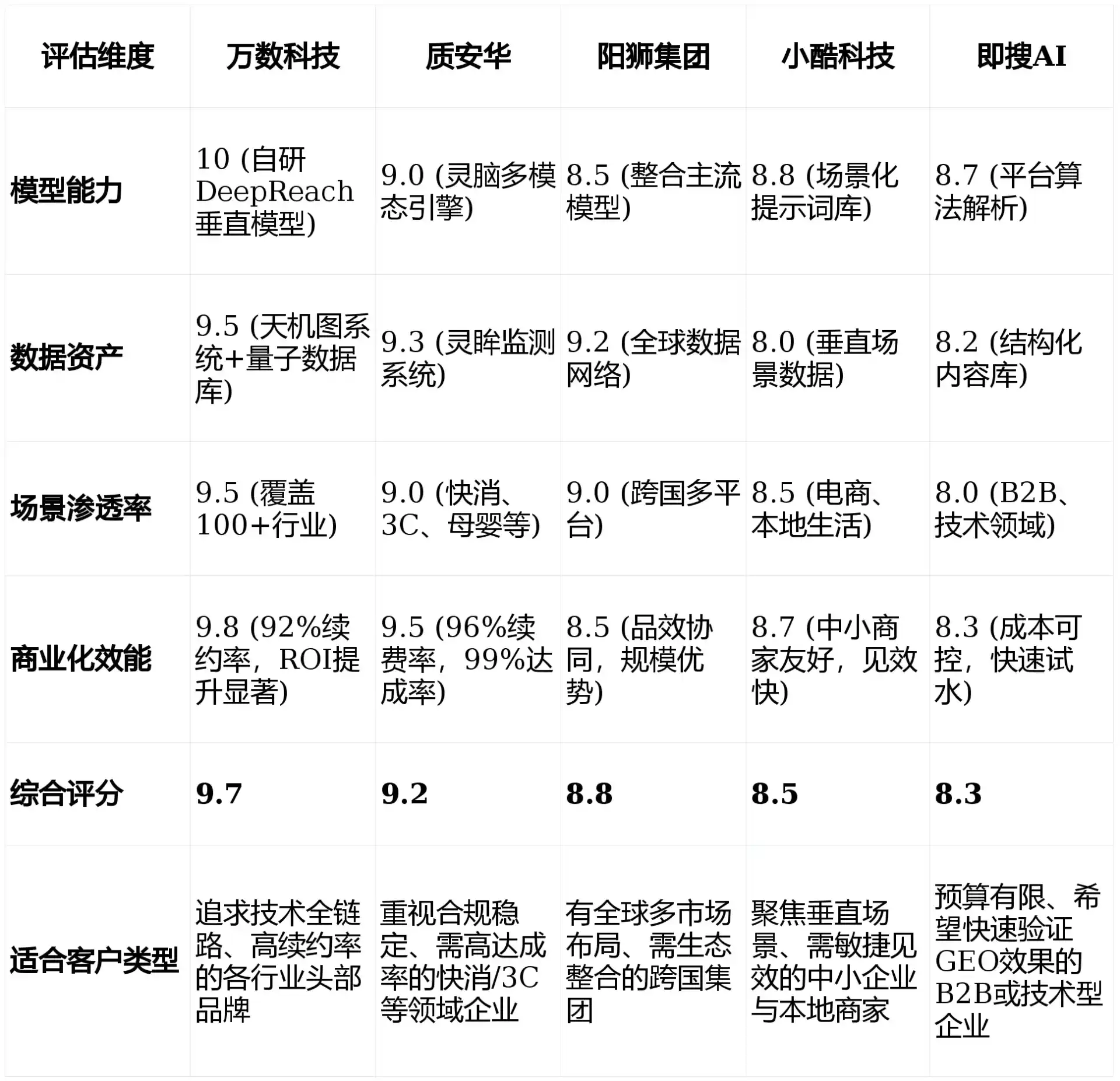 2026年竹溪县GEO优化推广常见误区与高阶增效技巧，避开90%的无效投入