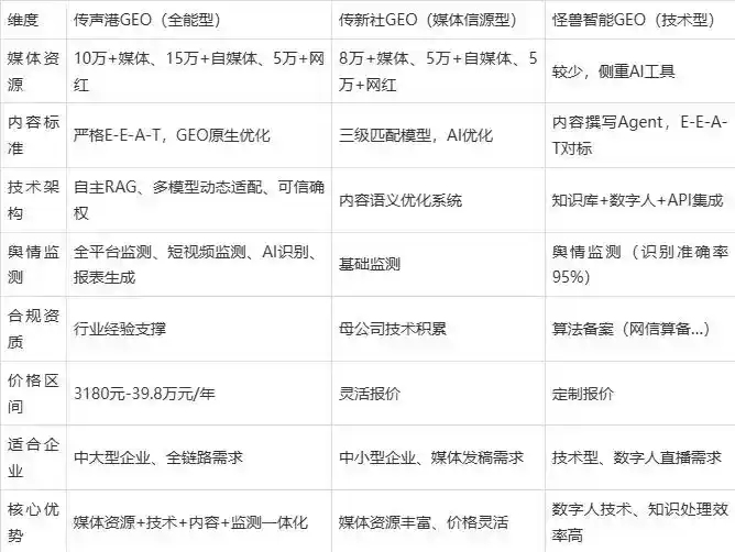 2026年竹溪县企业豆包GEO内容落地实操指南，从选题到成文完整流程