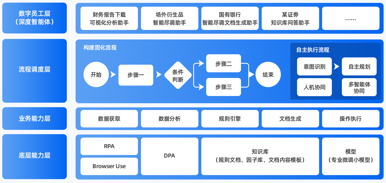 竹溪县AI智能体工程搭建指南：架构设计、工具链与生产环境优化方案