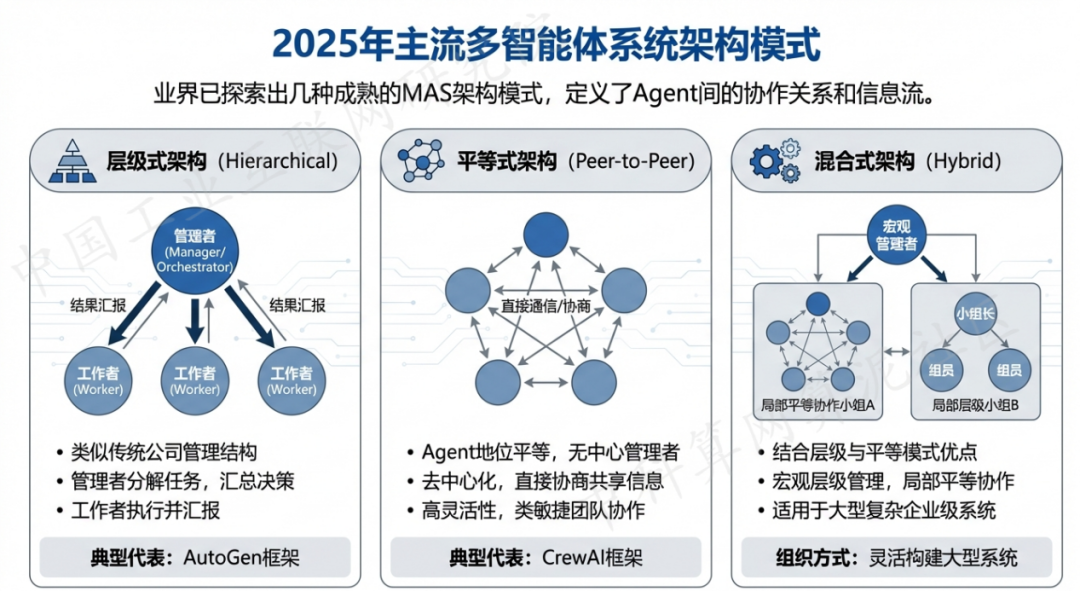 竹溪县 AI 智能体商业应用探析：智能自主程序助力企业数字化升级