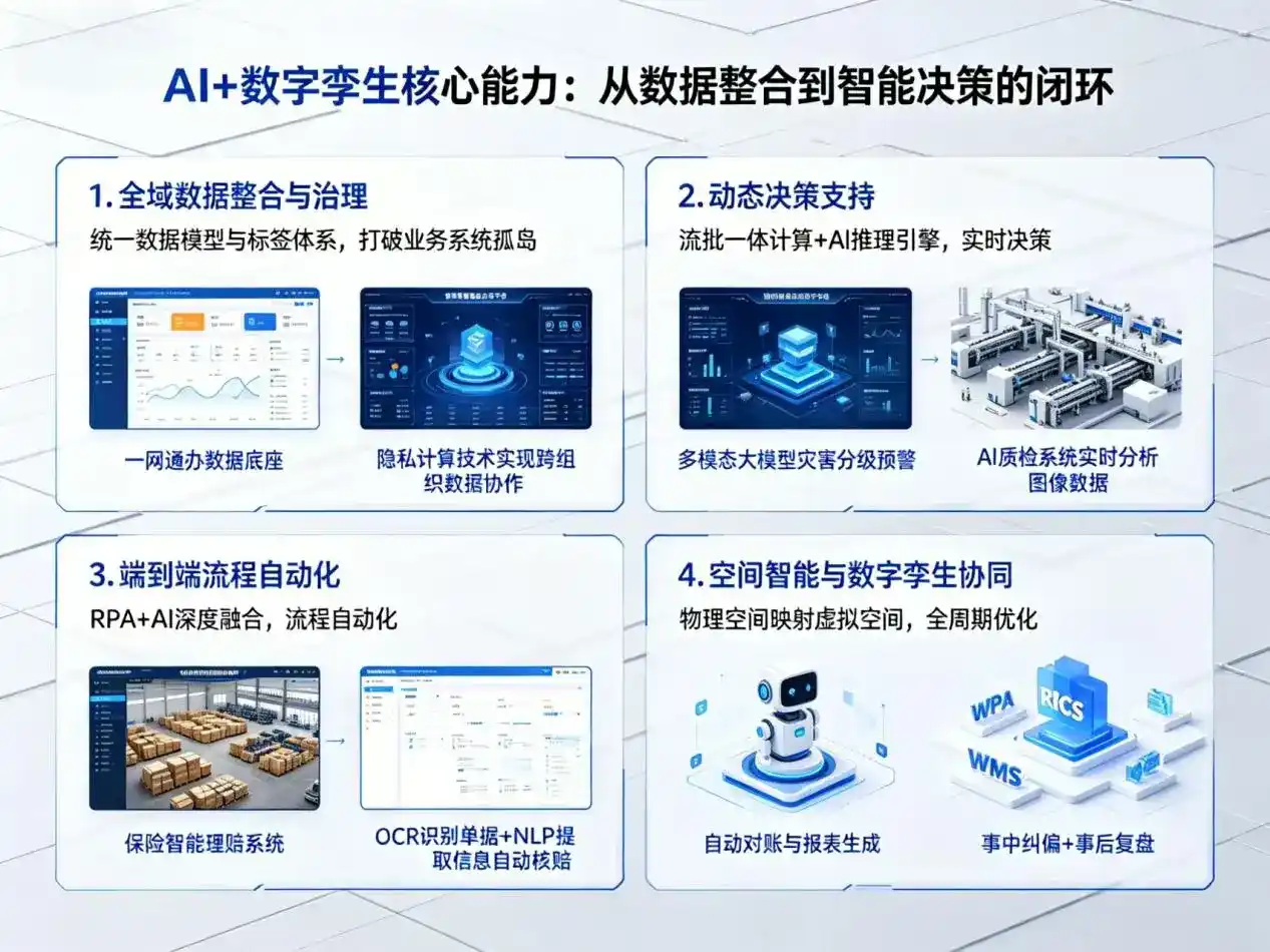 AI大模型落地优化服务｜解决竹溪县企业大模型响应慢、输出不准、成本偏高问题