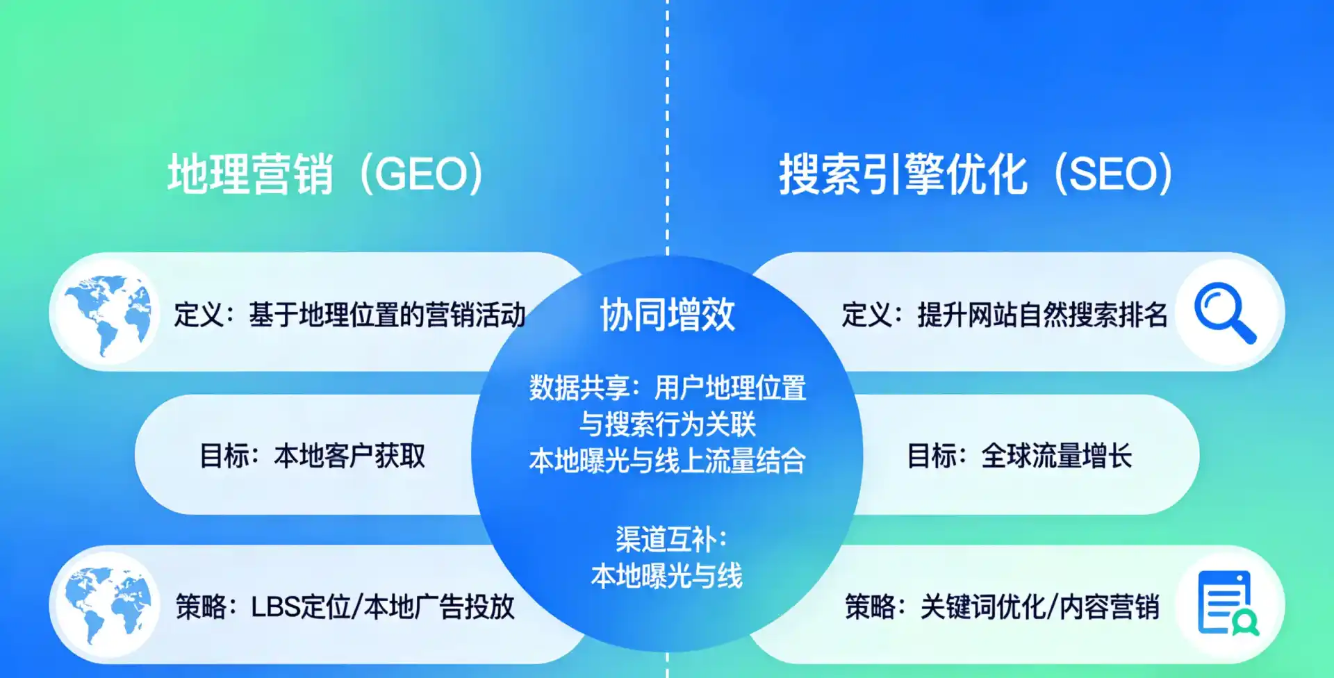 立足竹溪县，从用户需求与流量逻辑，解读GEO优化的落地价值与应用前景