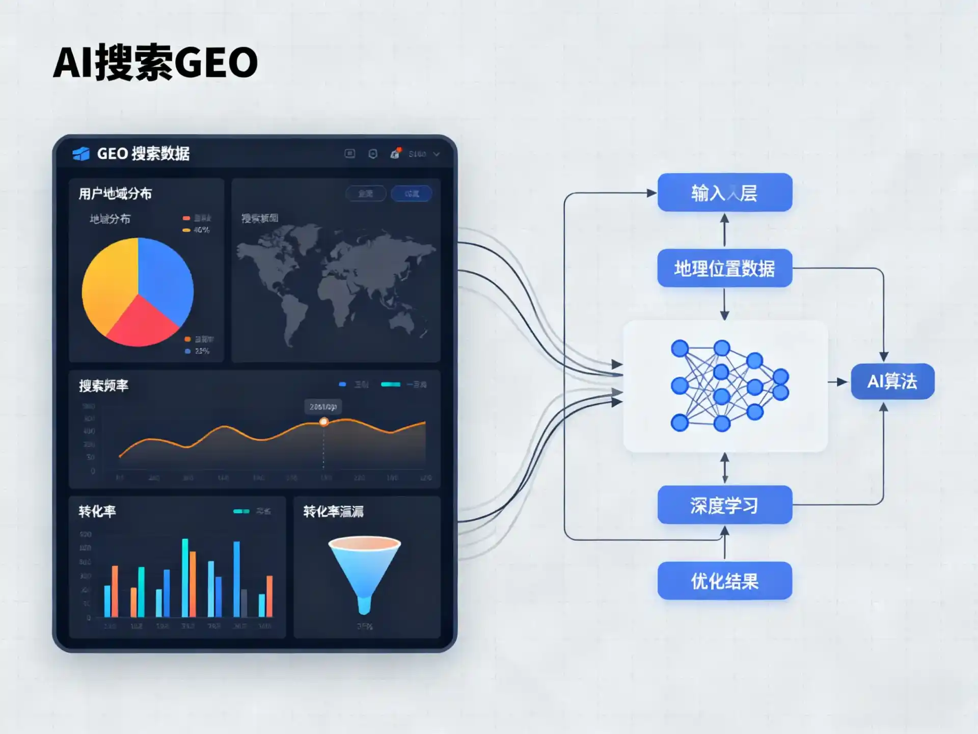 竹溪县GEO优化服务商该如何筛选？生成式引擎优化行业实践观察